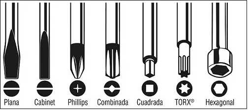 Tipos de destornilladores y sus puntas