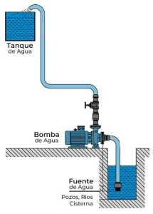 Conectar bomba de agua a un tanque elevado